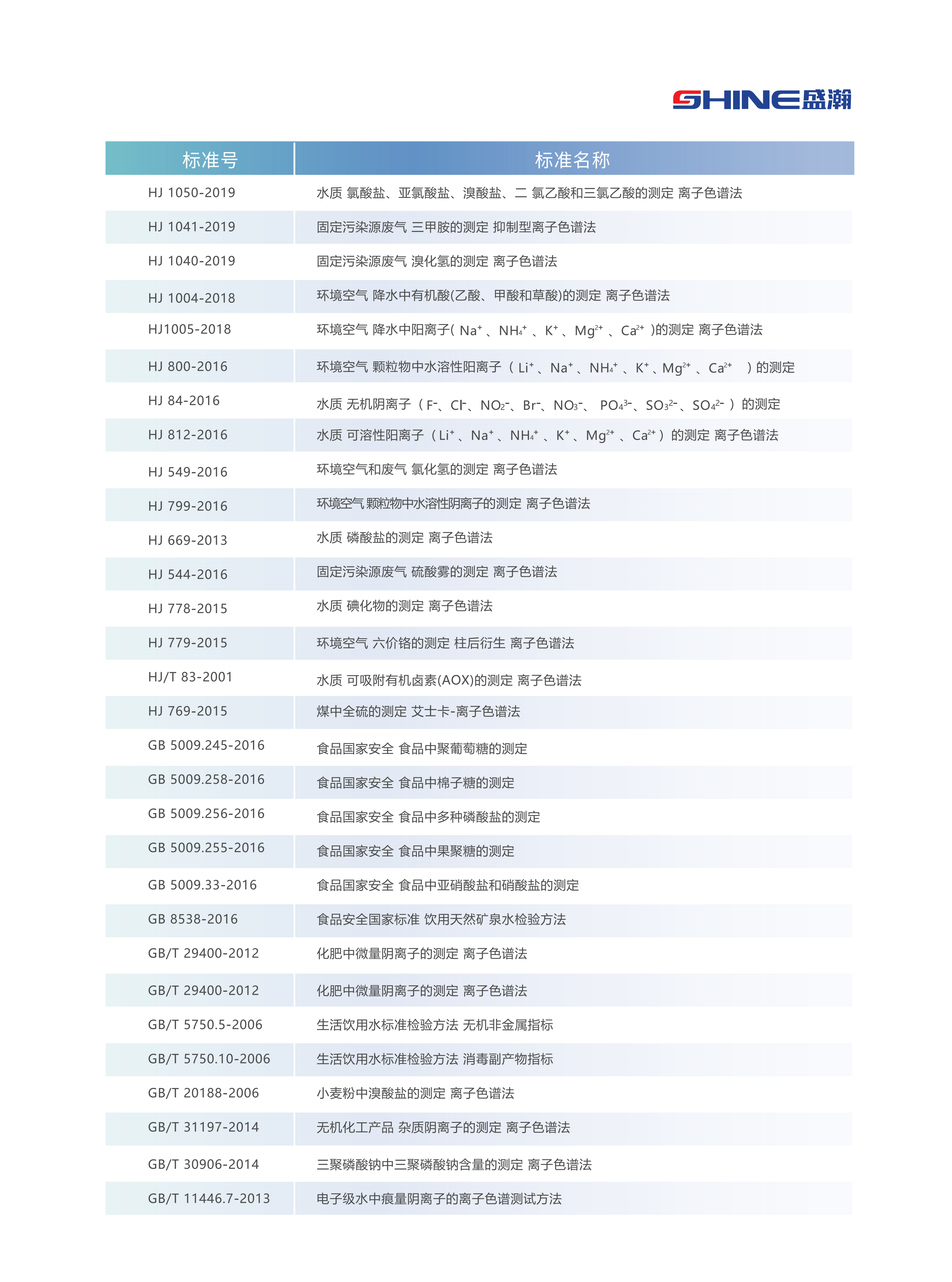 CIC-D160+ 離子色譜產(chǎn)品冊_09.png